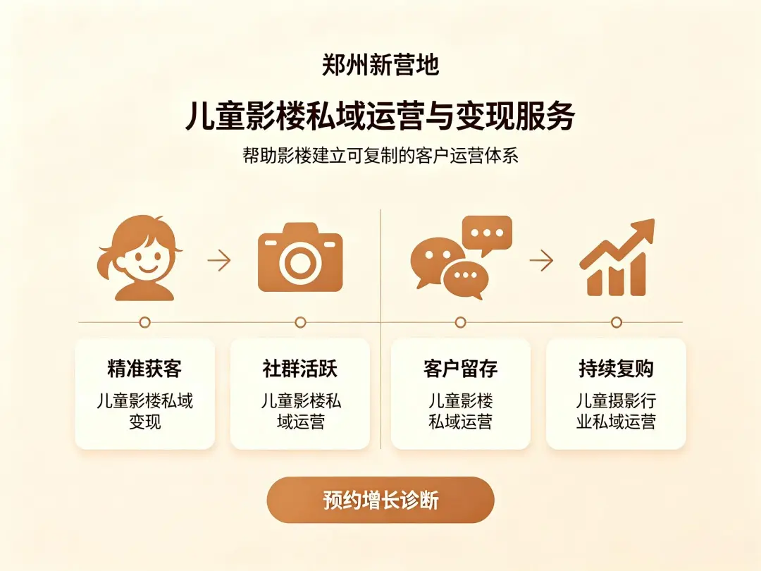 儿童影楼私域客户分层运营方案