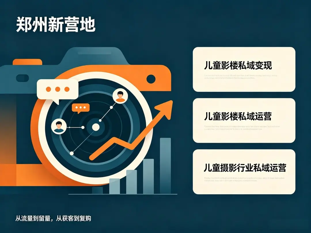 儿童影楼宝妈社群引流方案