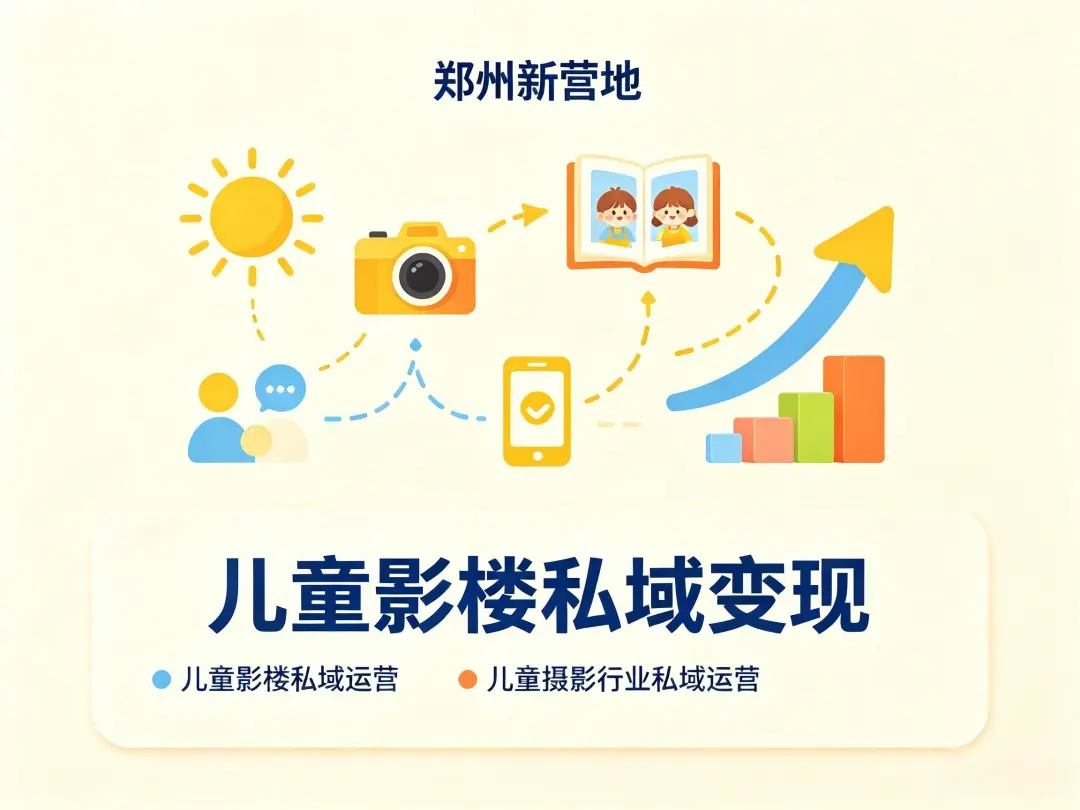 团购客户加微信就沉默？新营地拆解儿童摄影团购客户私域留存策略