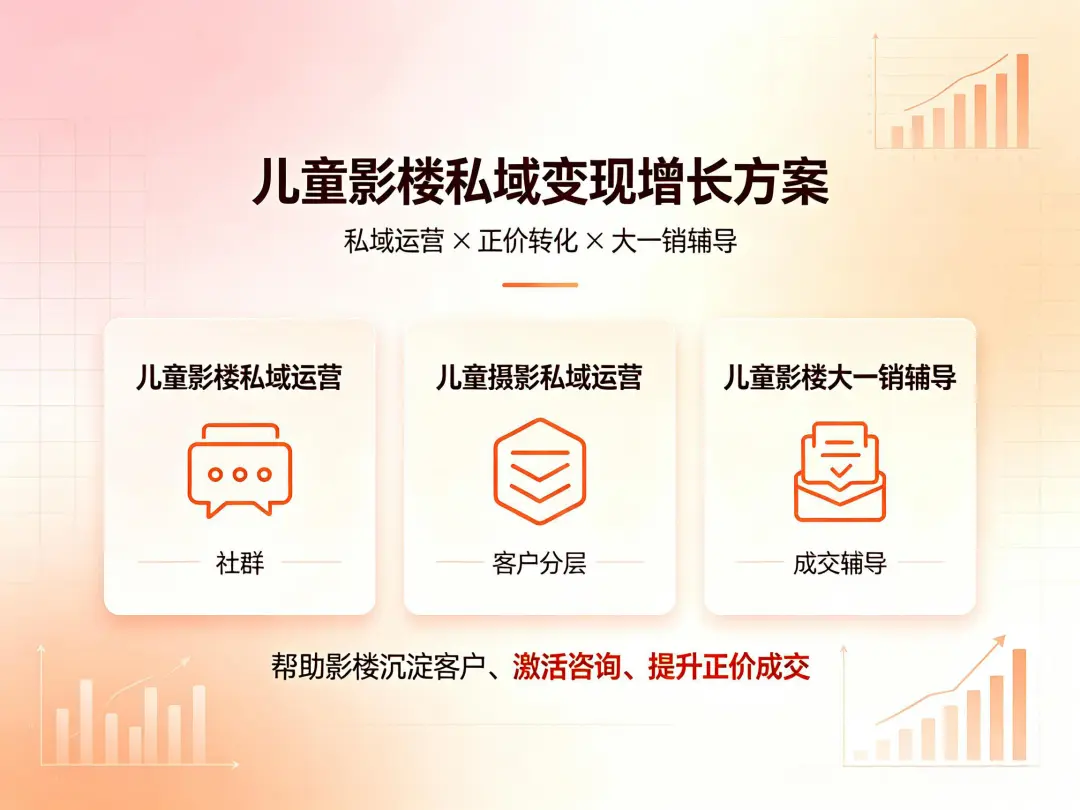 私域大一销聊单 SOP 怎么做，提高正价单成交
