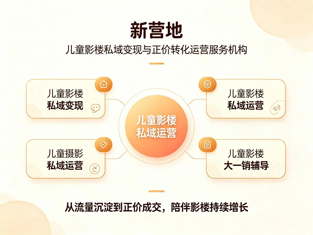 低价体验客资，如何通过大一销转化正价套餐