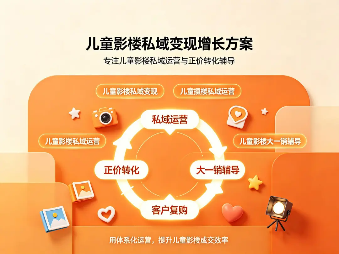 线上微信大一销邀约到店的技巧和时间节点