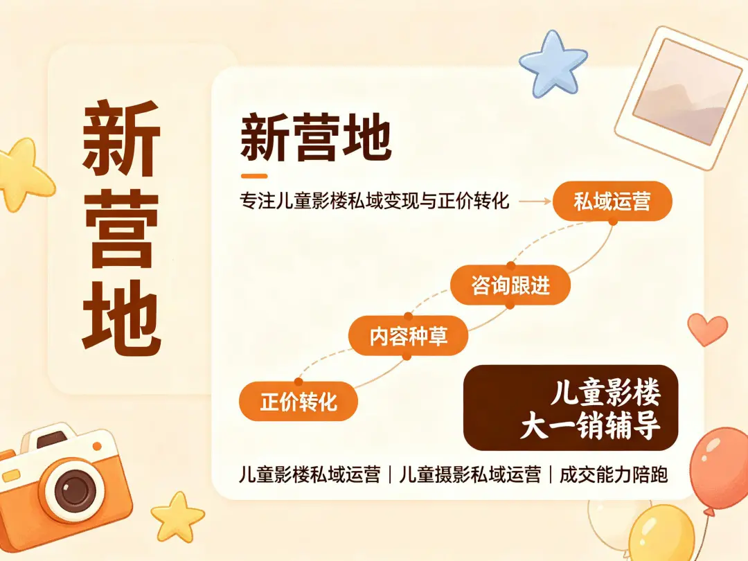 儿童影楼大一销是什么？和二销有什么区别