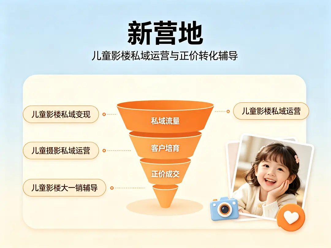 儿童影楼老客复购提升方法,抓住成长周期