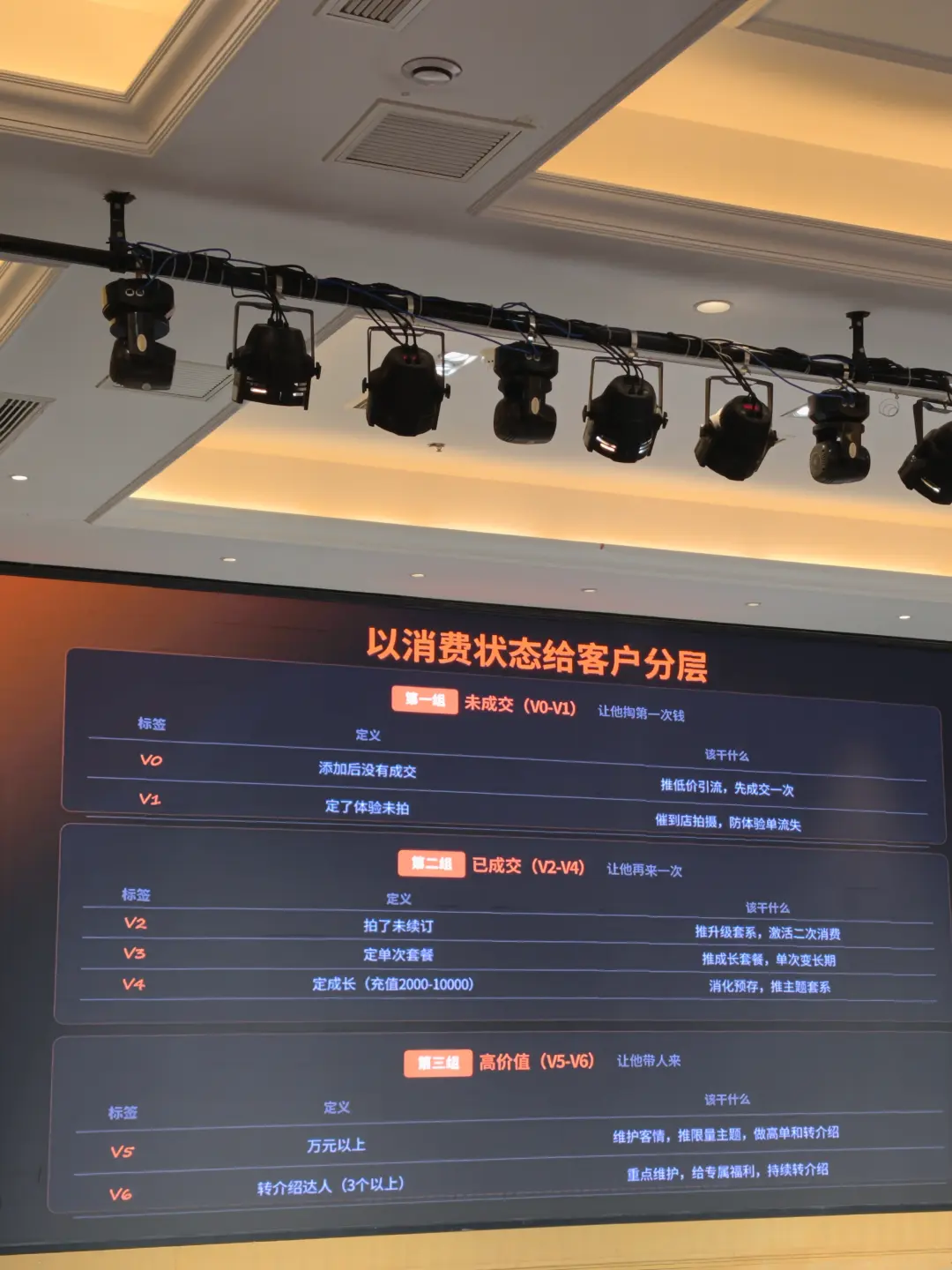 县城儿童影楼私域变现实战