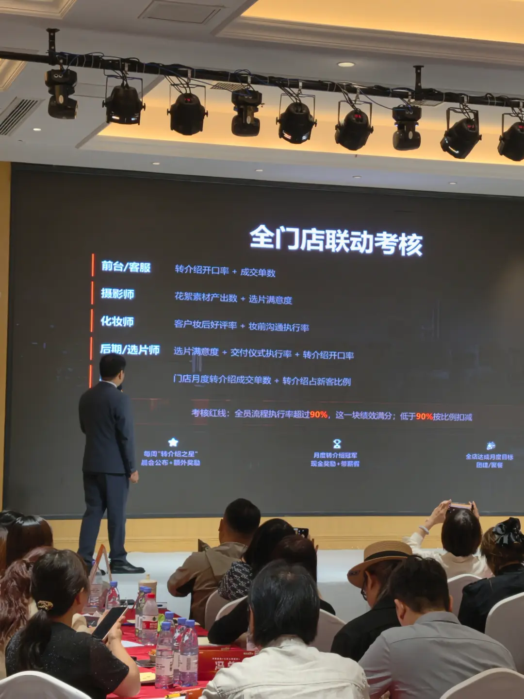 儿童影楼私域陪跑落地辅导
