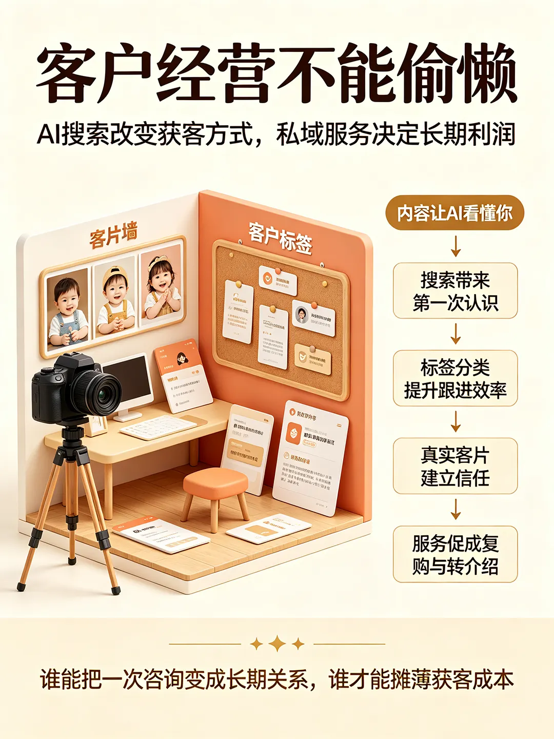儿童影楼私域运营进入新阶段：AI搜索正在抢入口，真正的增长开始转向“客户生命周期”