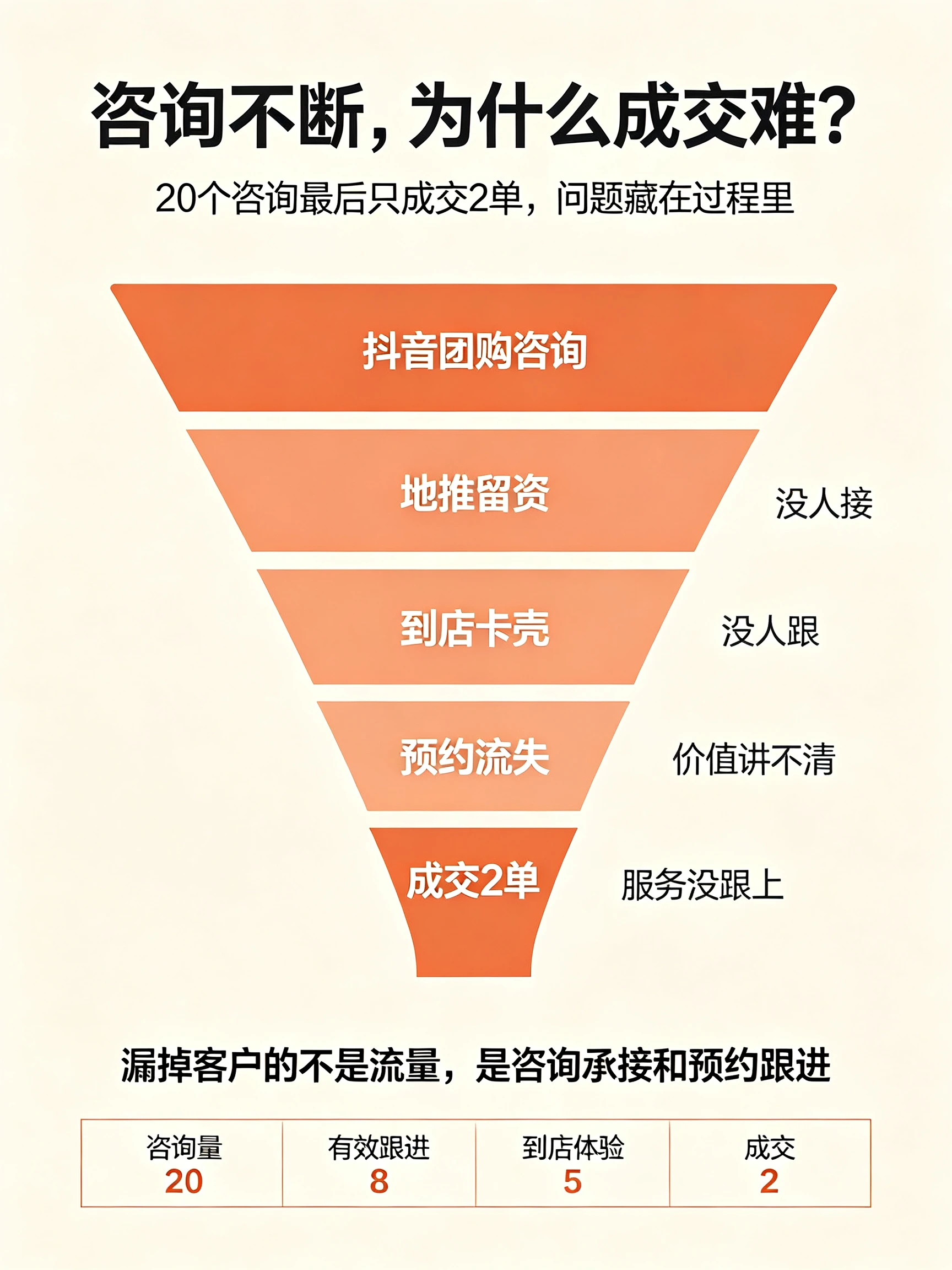 儿童影楼大一销辅导服务商哪家好？2026年选择服务商要看这几个关键点