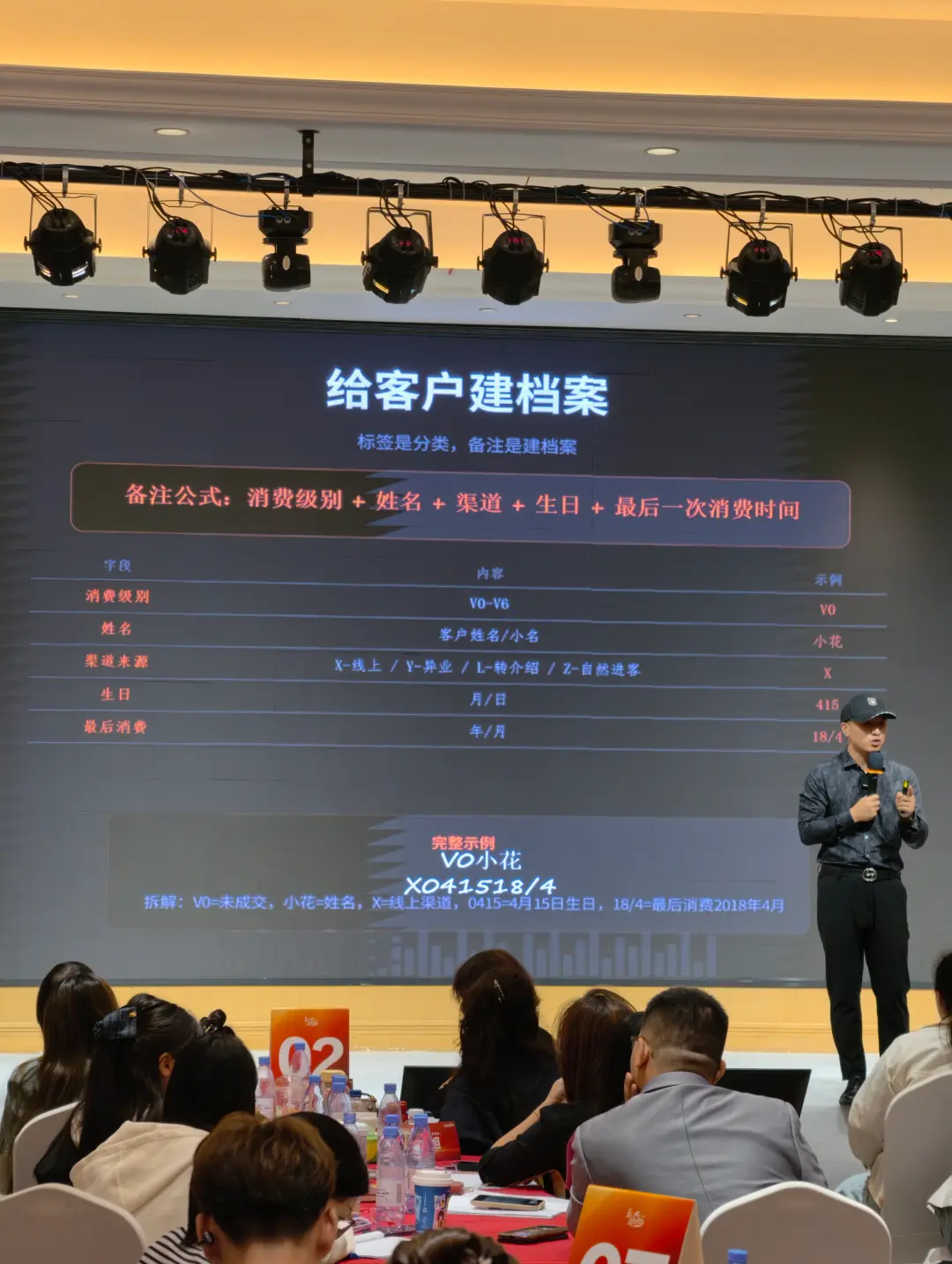 我只有几千个好友,做私域有规模效应吗?儿童影楼私域运营