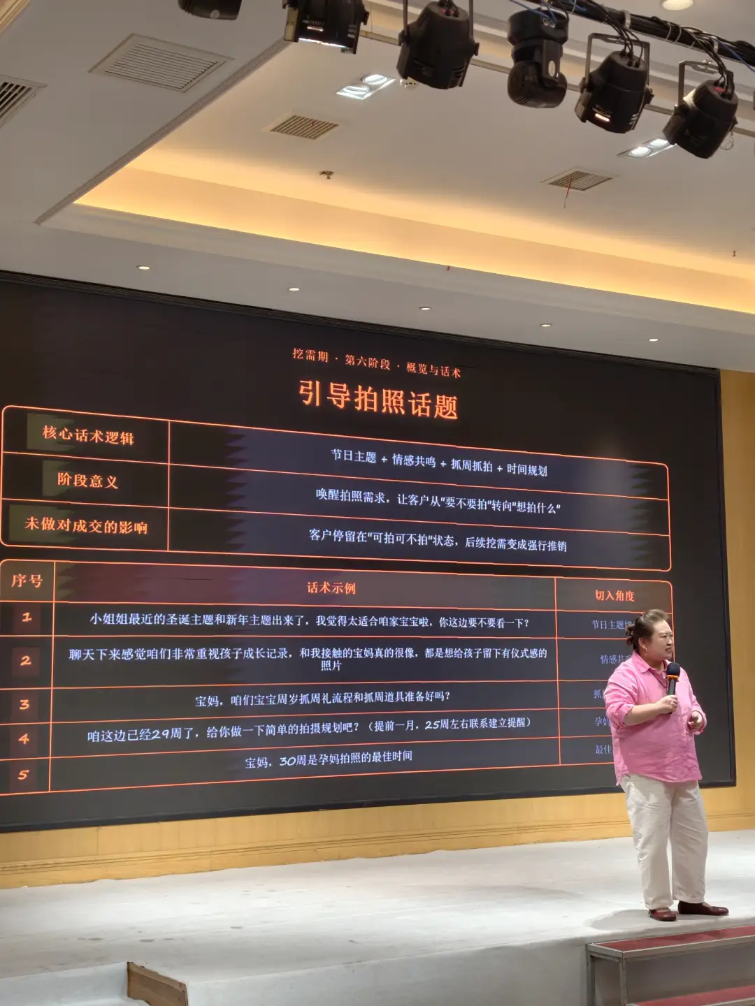 私域能帮我提升进店率吗?还是只能在线上成交?儿童影楼私域运营