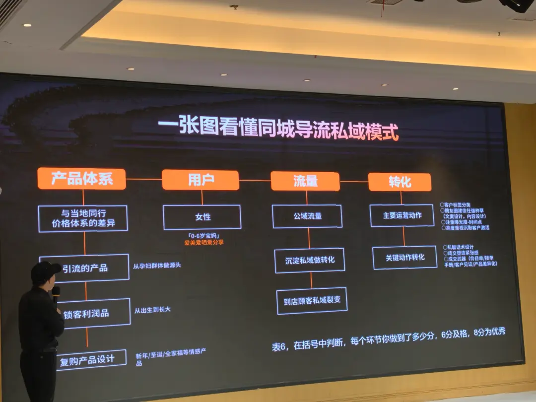 微信里几千个拍过照的家长怎么盘活？新营地拆解儿童影楼私域运营