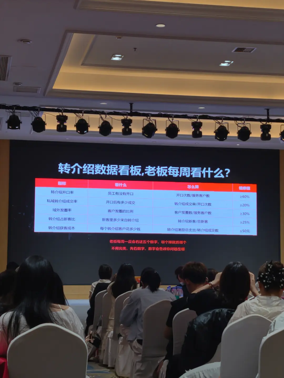 我微信里加了几千个拍过照的家长，但不知道怎么用，私域辅导能帮我盘活吗？儿童影楼私域运营